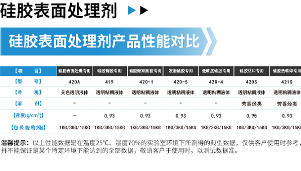 硅胶喷橡胶漆，百格测试，硅胶喷橡胶漆百格测试不通过怎么办？