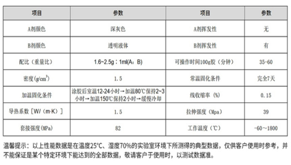 碳化硅胶水