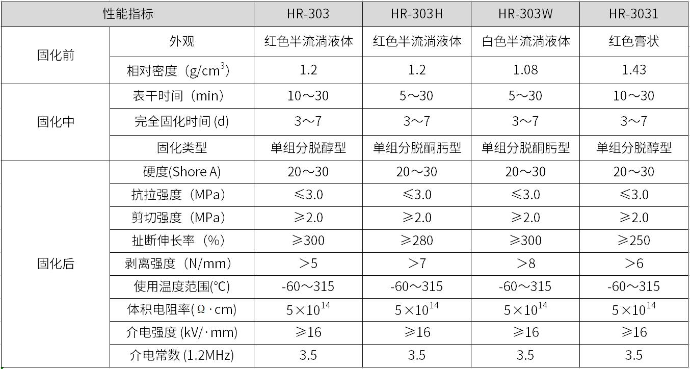 HR-303 耐摩登7代理