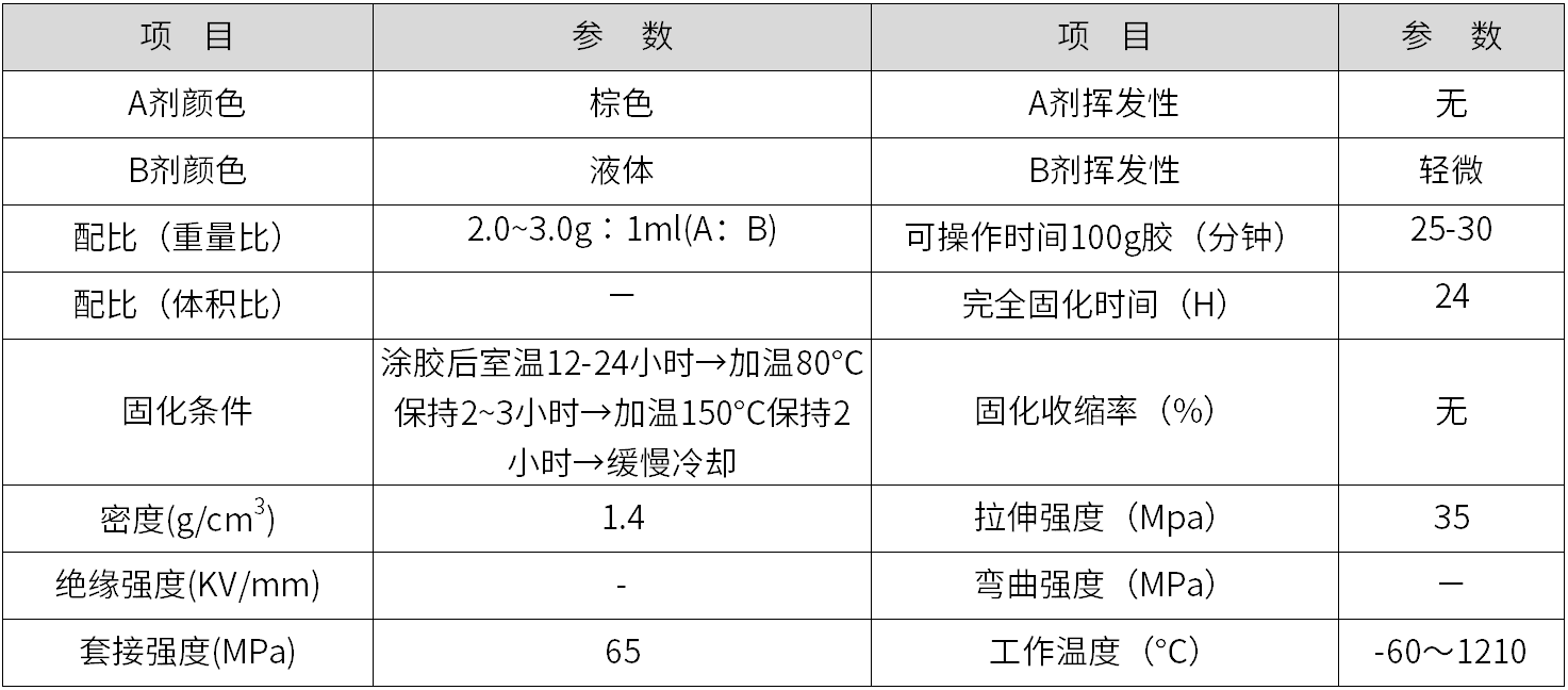 高温胶接剂