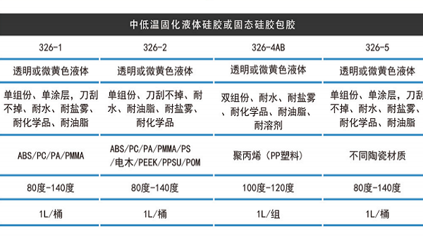 HR-326硅胶包塑料底涂剂，HR-326硅胶包塑料底涂剂促进硅胶附着力达到刀刮不掉的效果
