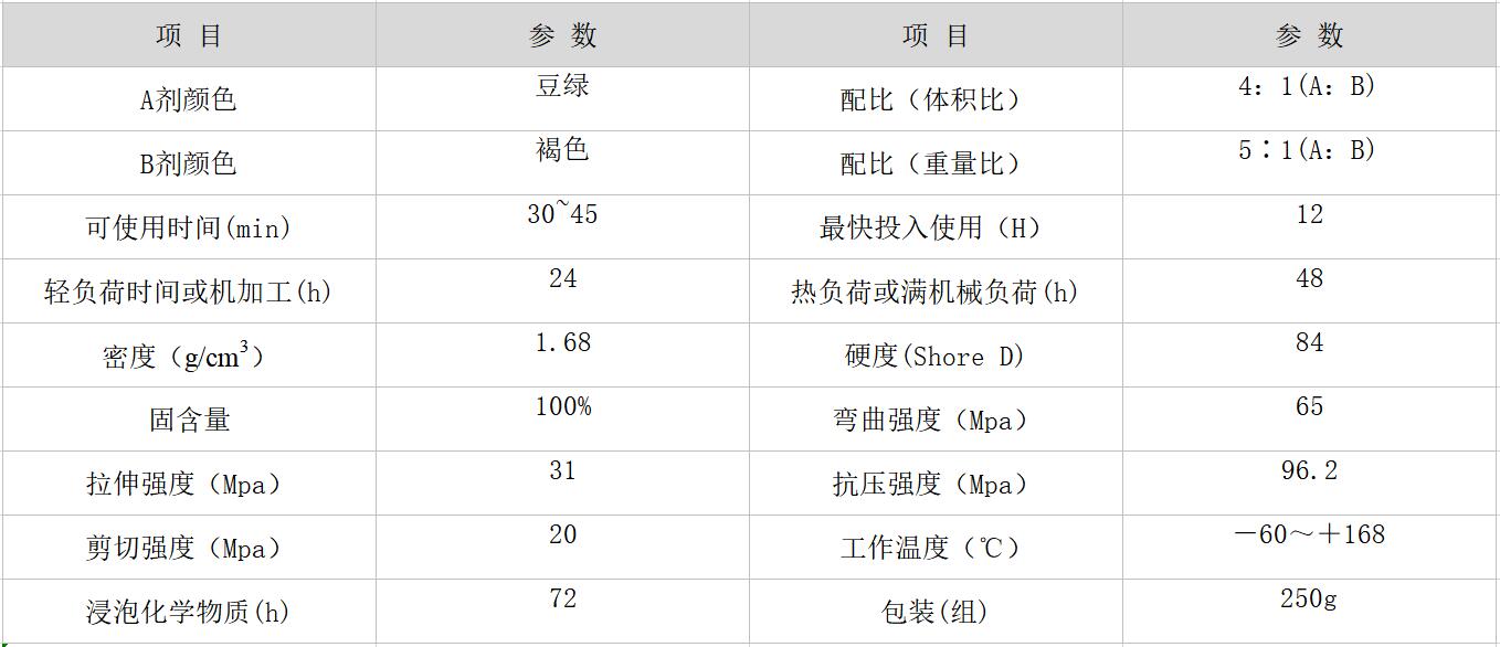 耐腐蚀摩登7代理