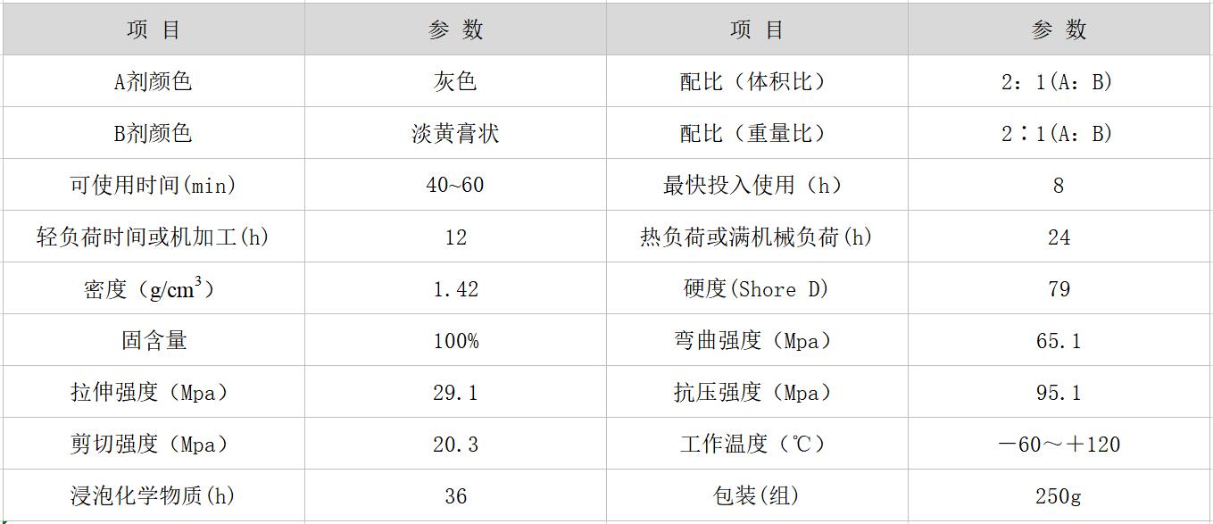 铸造缺陷摩登7代理