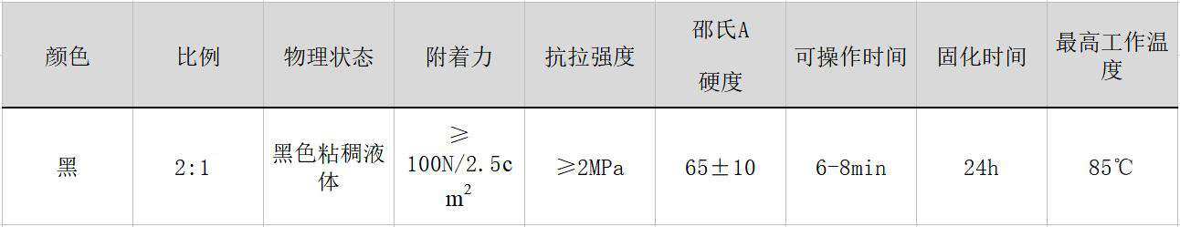 橡胶摩登7代理