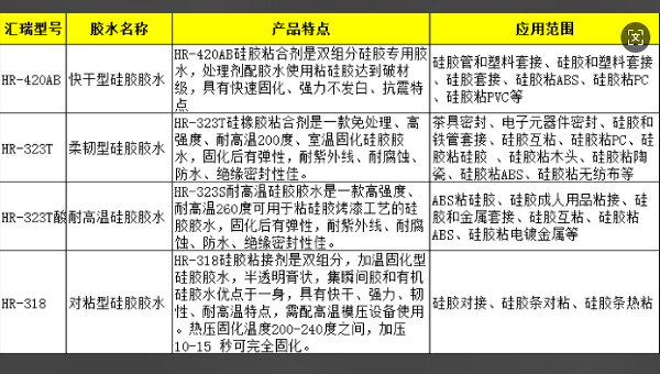 502胶水粘硅胶，502胶水能粘硅胶不？