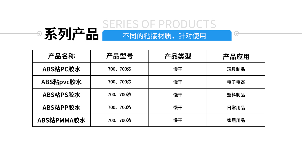 硅胶包塑料热硫化胶水