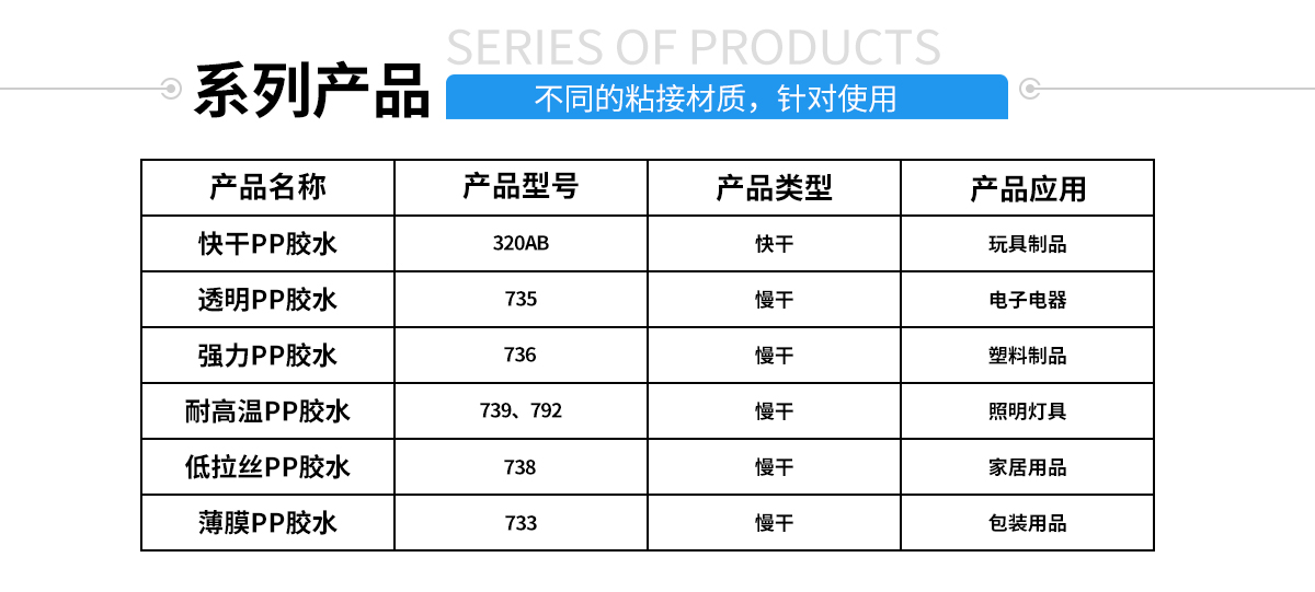 硅胶包塑料热硫化胶水