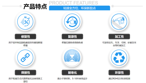 铝质修补剂，铝质修补剂的工作温度可以达到多少度？