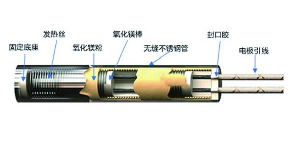 900度高温炉发热管封口胶水遇高温失去粘性？选择正确的胶水是关键